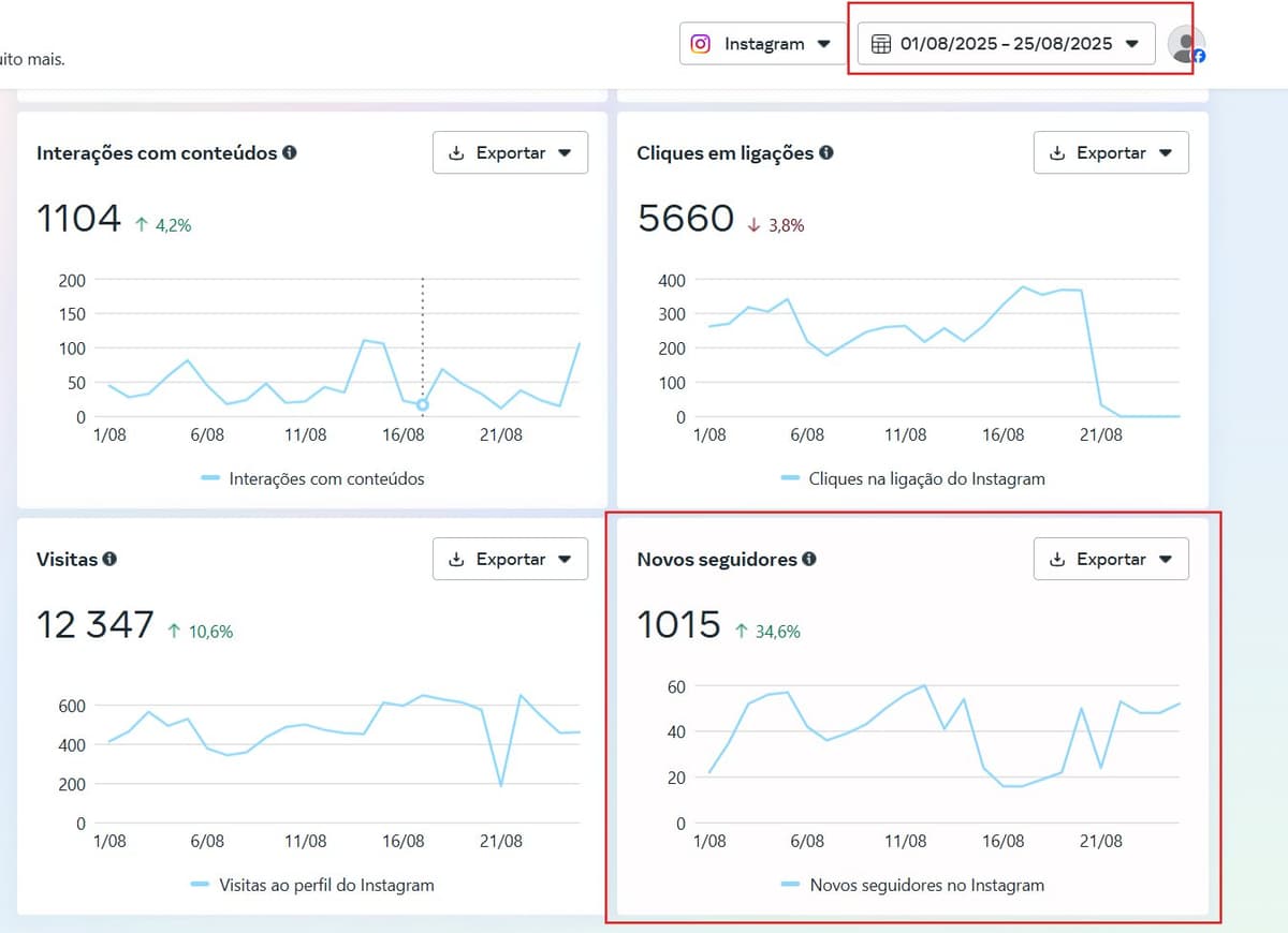 Instagram Community Growth for an Restaurant