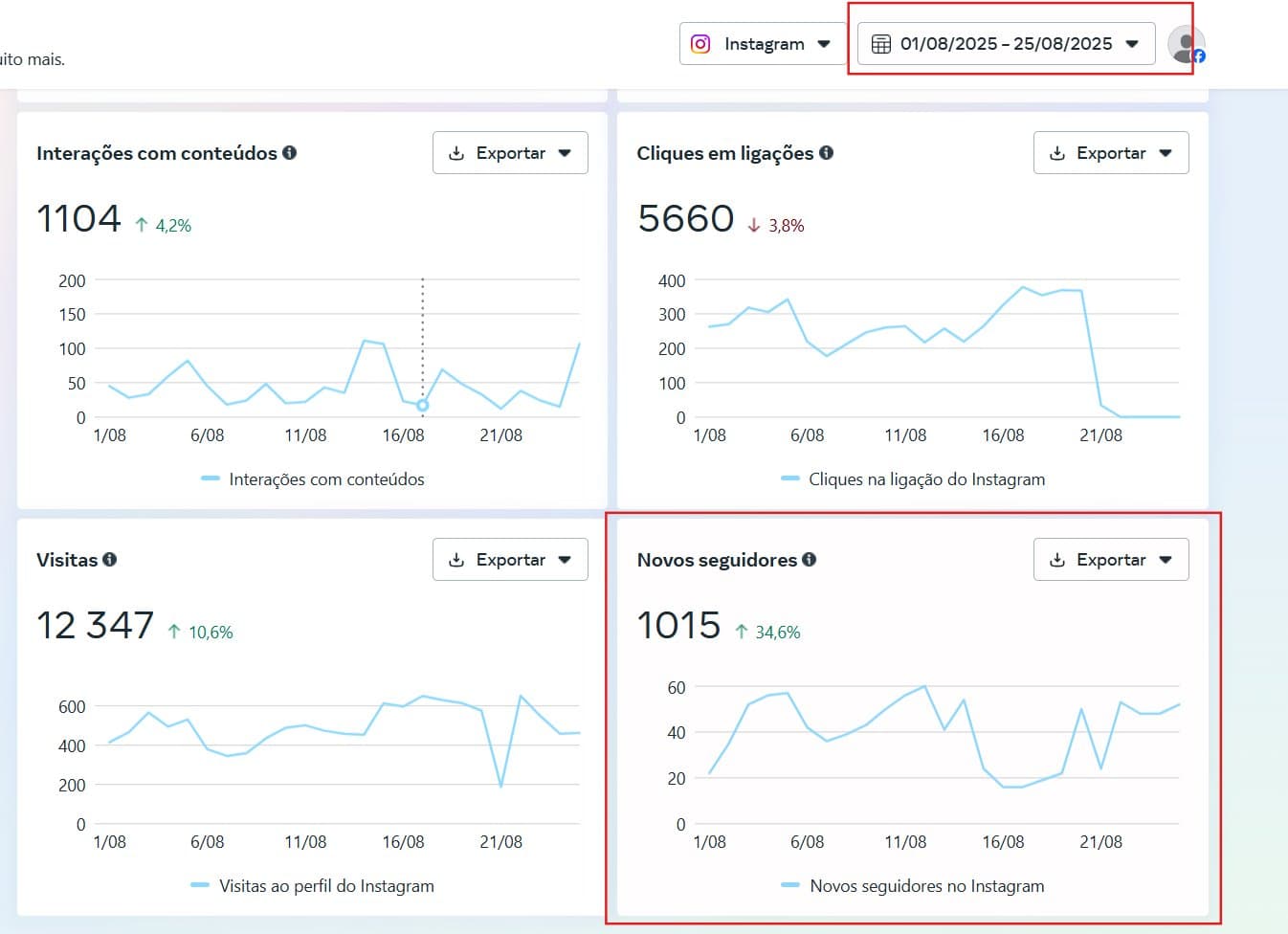 Instagram Community Growth for an Restaurant