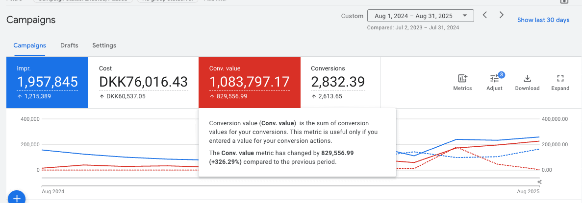 E-commerce Growth for Wholesaler Brand